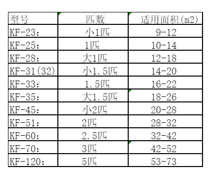 喀什空调维修