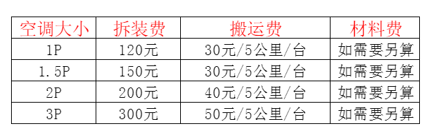 喀什空调移机及费用电话在哪里找